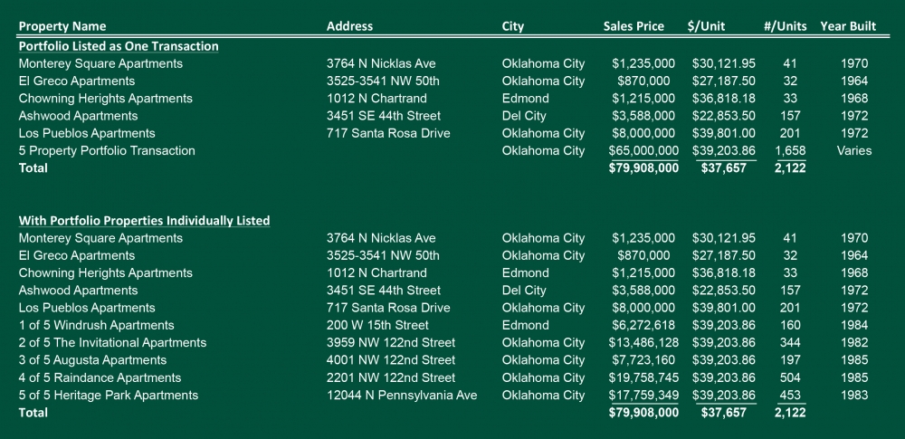 Multifamily 2014 Q1 Property Sale Stats