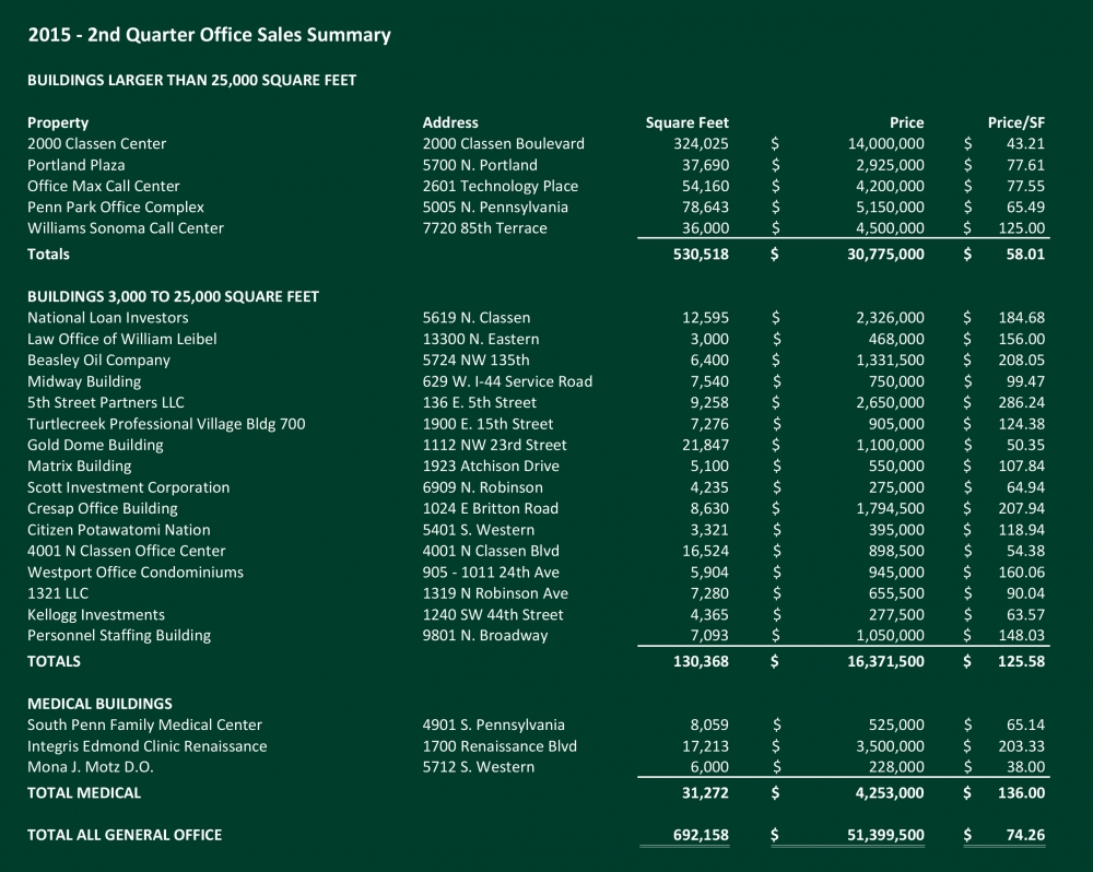 Office Q2 2015