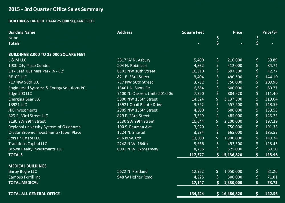 Office Q3 2015