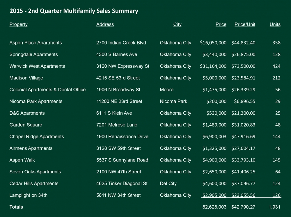 Multifamily Q2 2015