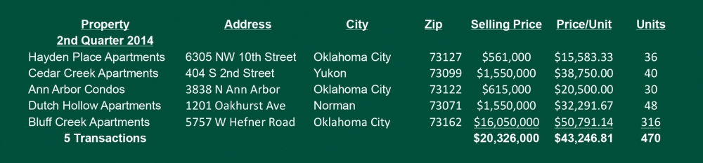 Multifamily 2014 Q2 Property Sale Stats