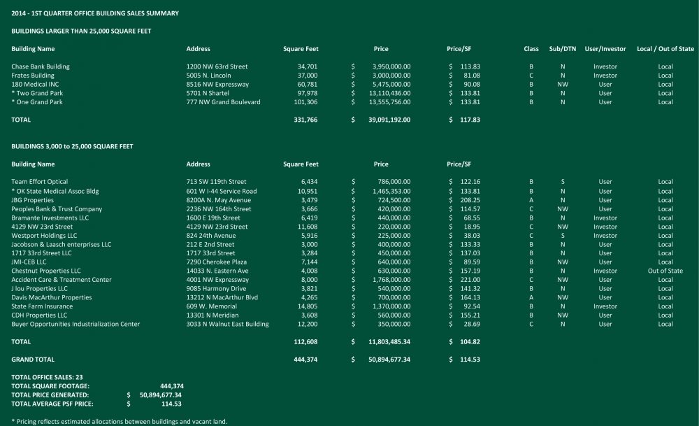 Office Sales 2014 Q1