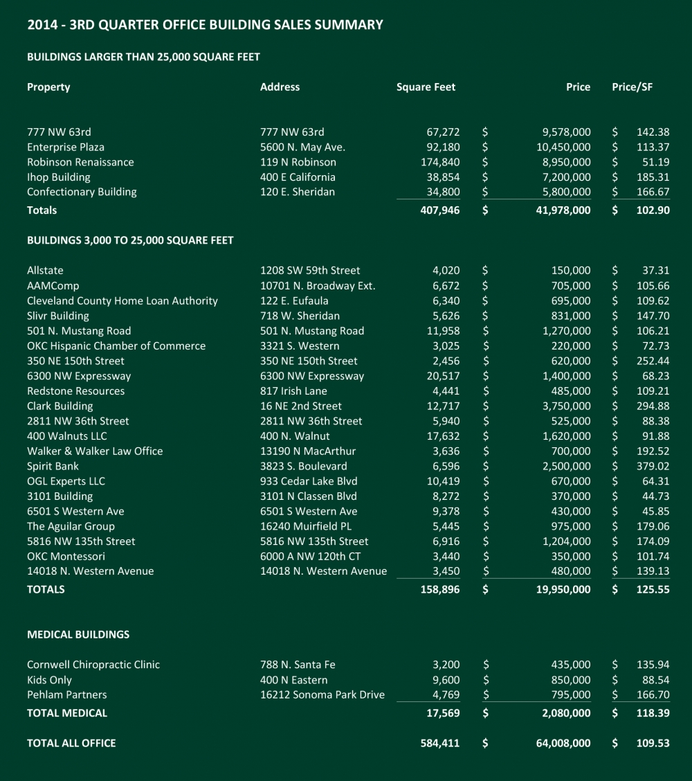 Office Sales 2014 Q3