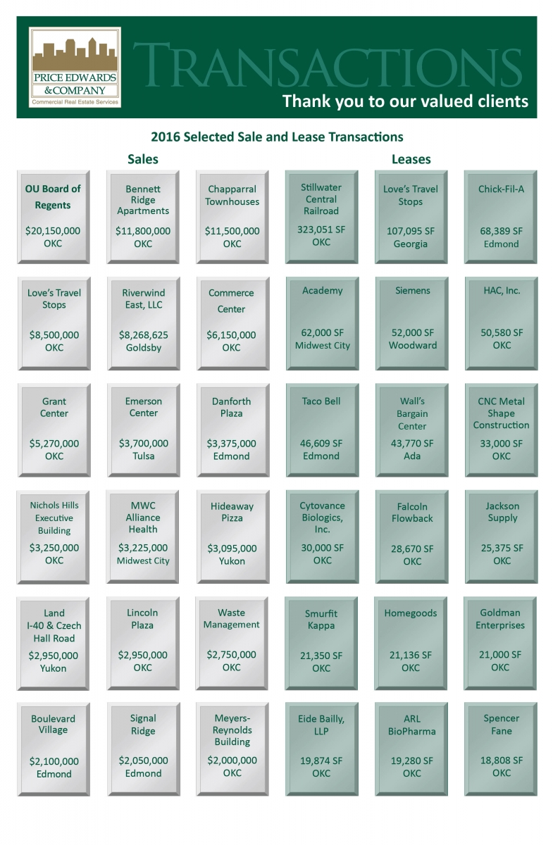 2016 Highlighted Transactions: Price Edwards & Company