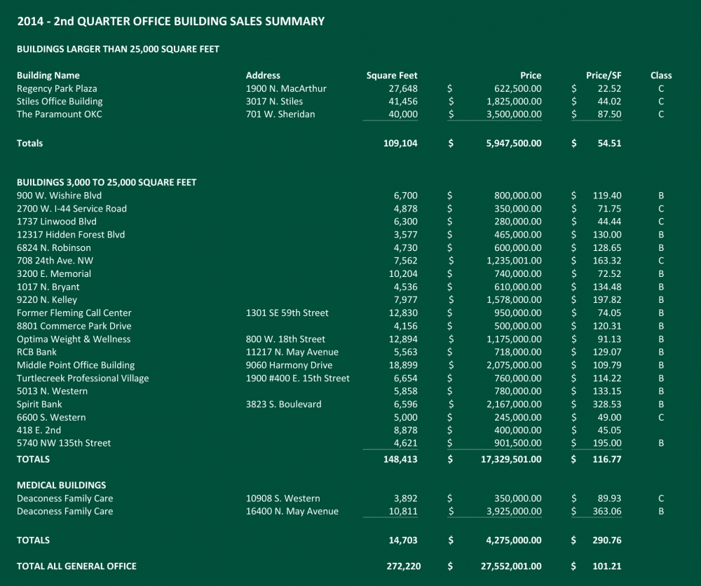 Office Sales 2014 Q2