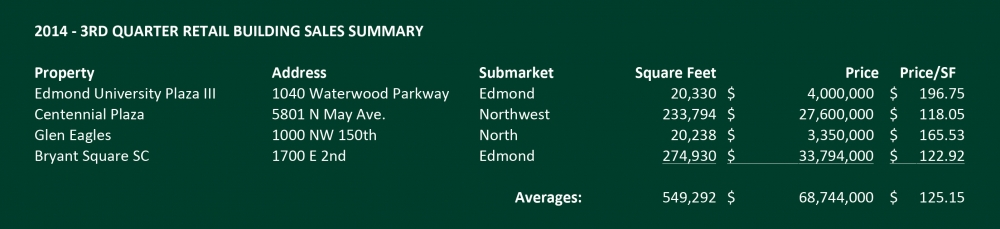 Retail Sales 2014 Q3