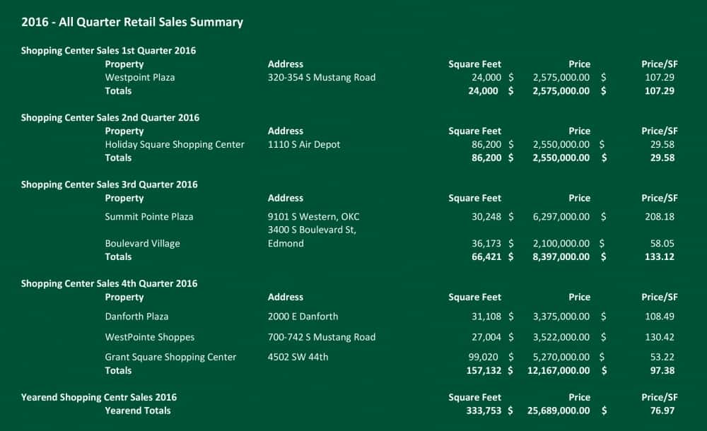 2016 4Q Retail Sales