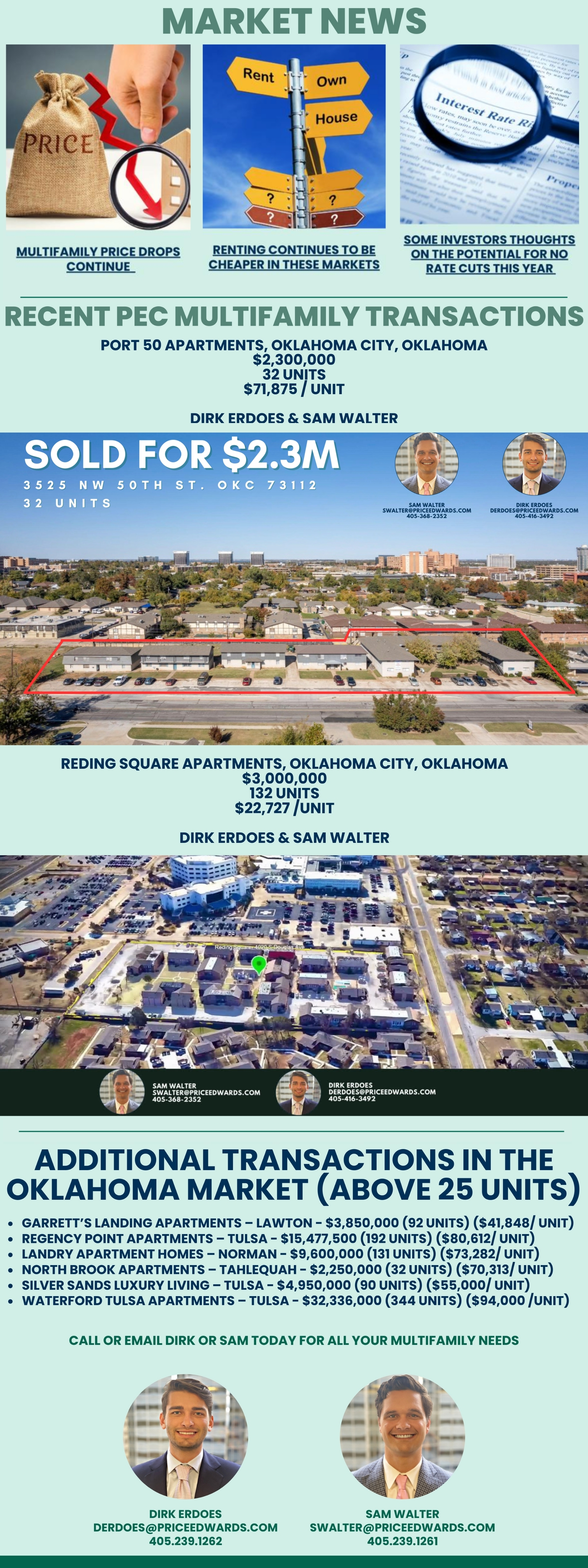 Oklahoma Multifamily Insights • April 2024