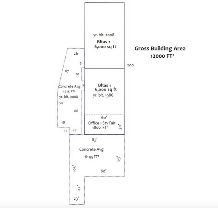 1901 SE 29th Street
