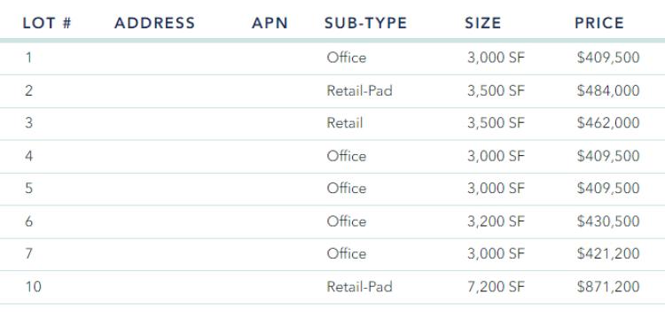 pad sites for sale, Oklahoma City, Ok